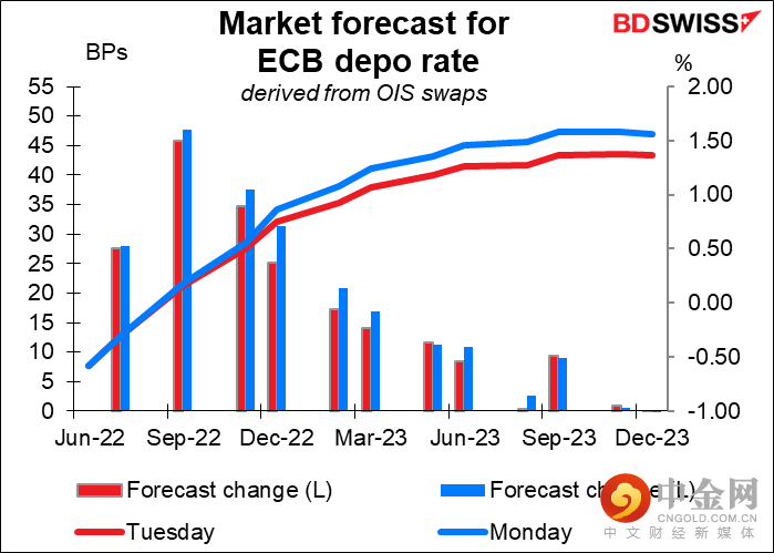 220706-Daily-image12.png 220706-Daily-image12.png
