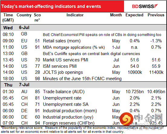 220706-Daily-image15.png 220706-Daily-image15.png