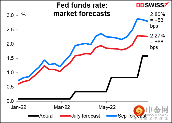 220706-Daily-image21.png 220706-Daily-image21.png