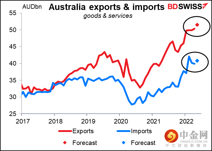 220706-Daily-image23.png 220706-Daily-image23.png
