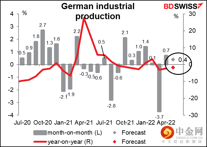 220706-Daily-image24.png 220706-Daily-image24.png