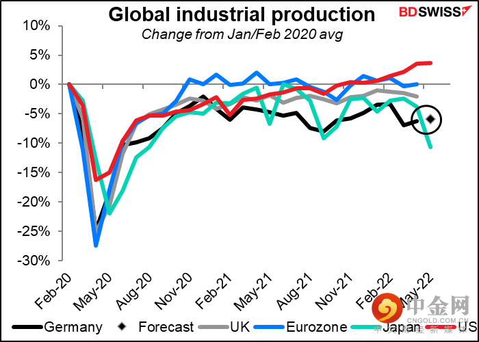 220706-Daily-image25.png 220706-Daily-image25.png