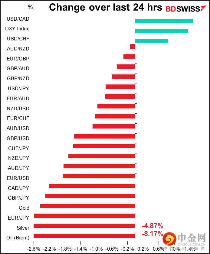220706-Daily-image28.png 220706-Daily-image28.png