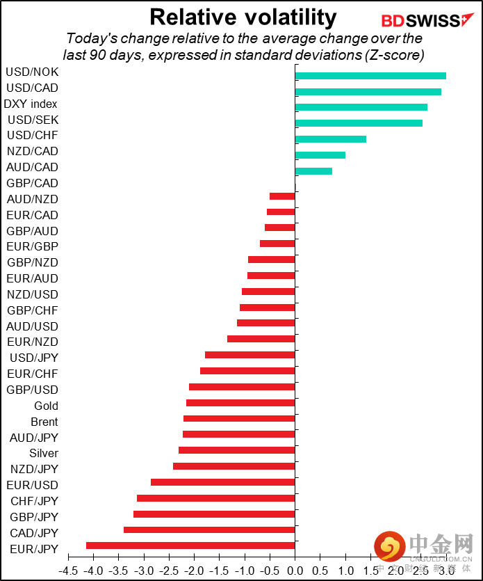 220706-Daily-image29.png 220706-Daily-image29.png