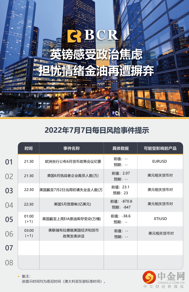 英镑感受政治焦虑 