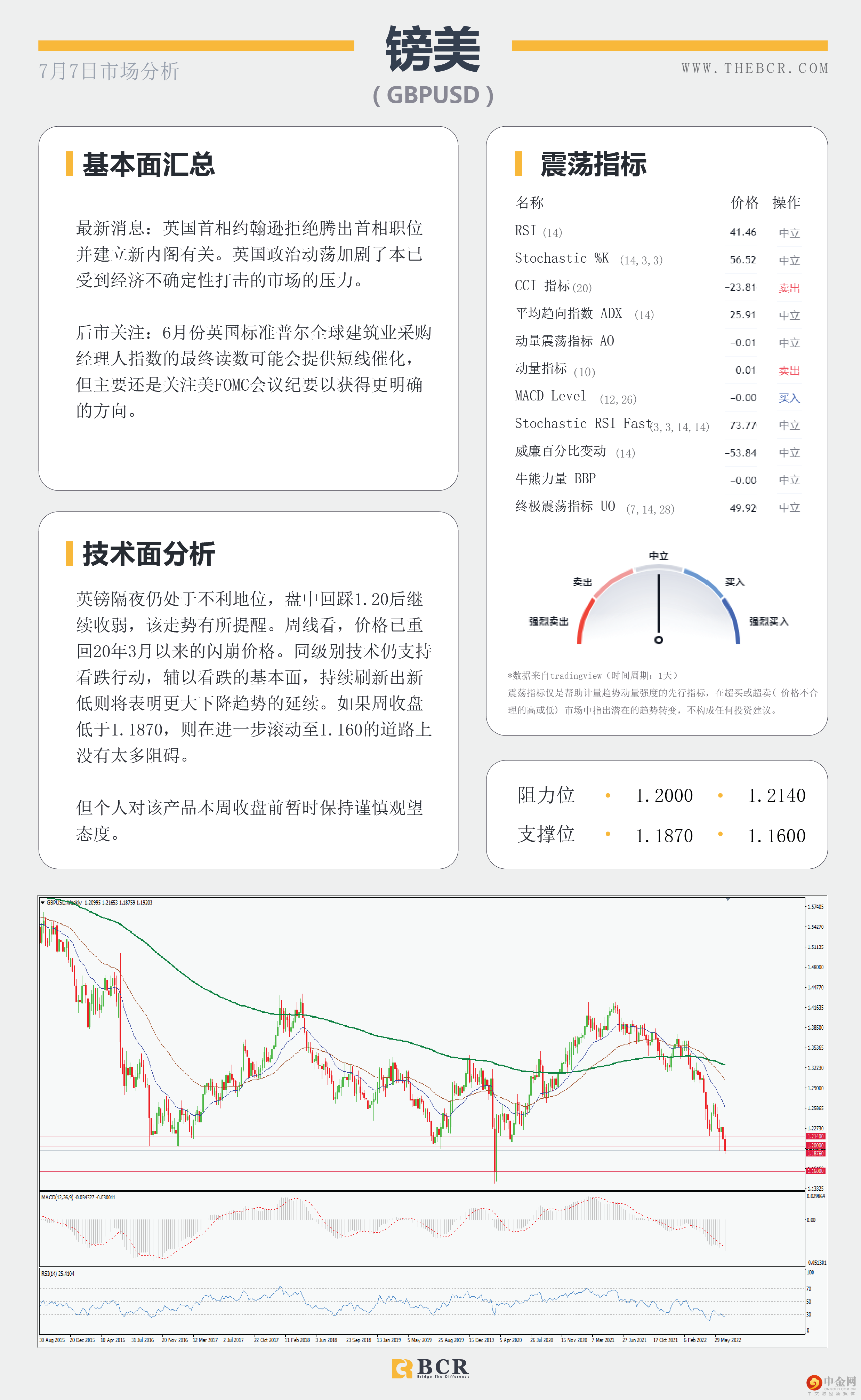 英镑感受政治焦虑 