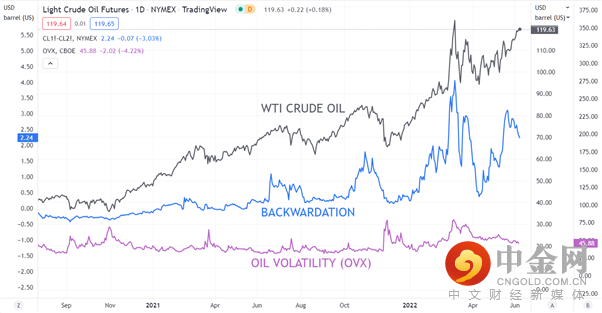 Crude 