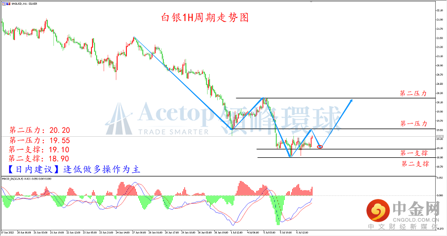 领峰环球-白银走势图 领峰环球-白银走势图
