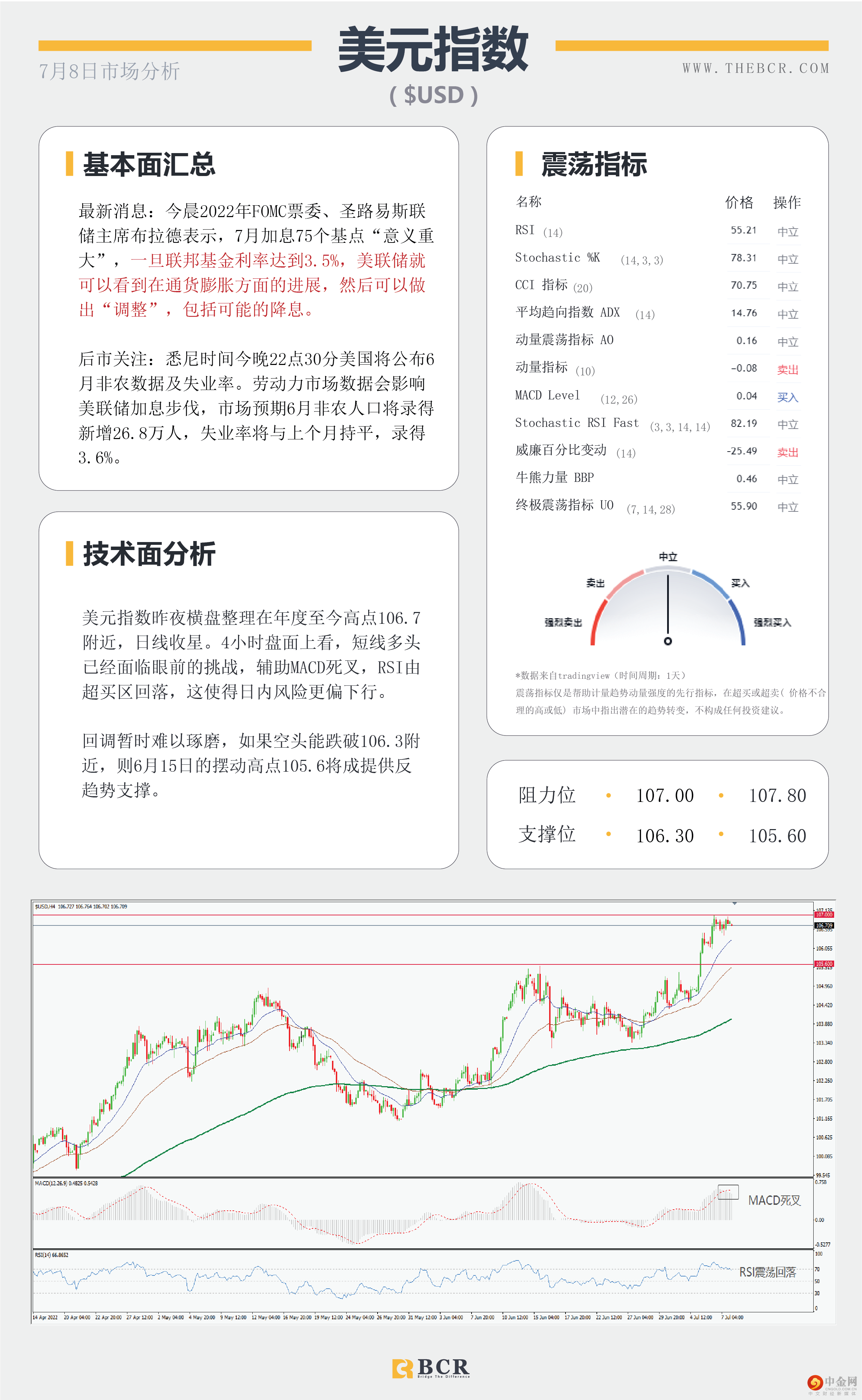 美元进入微观范围 