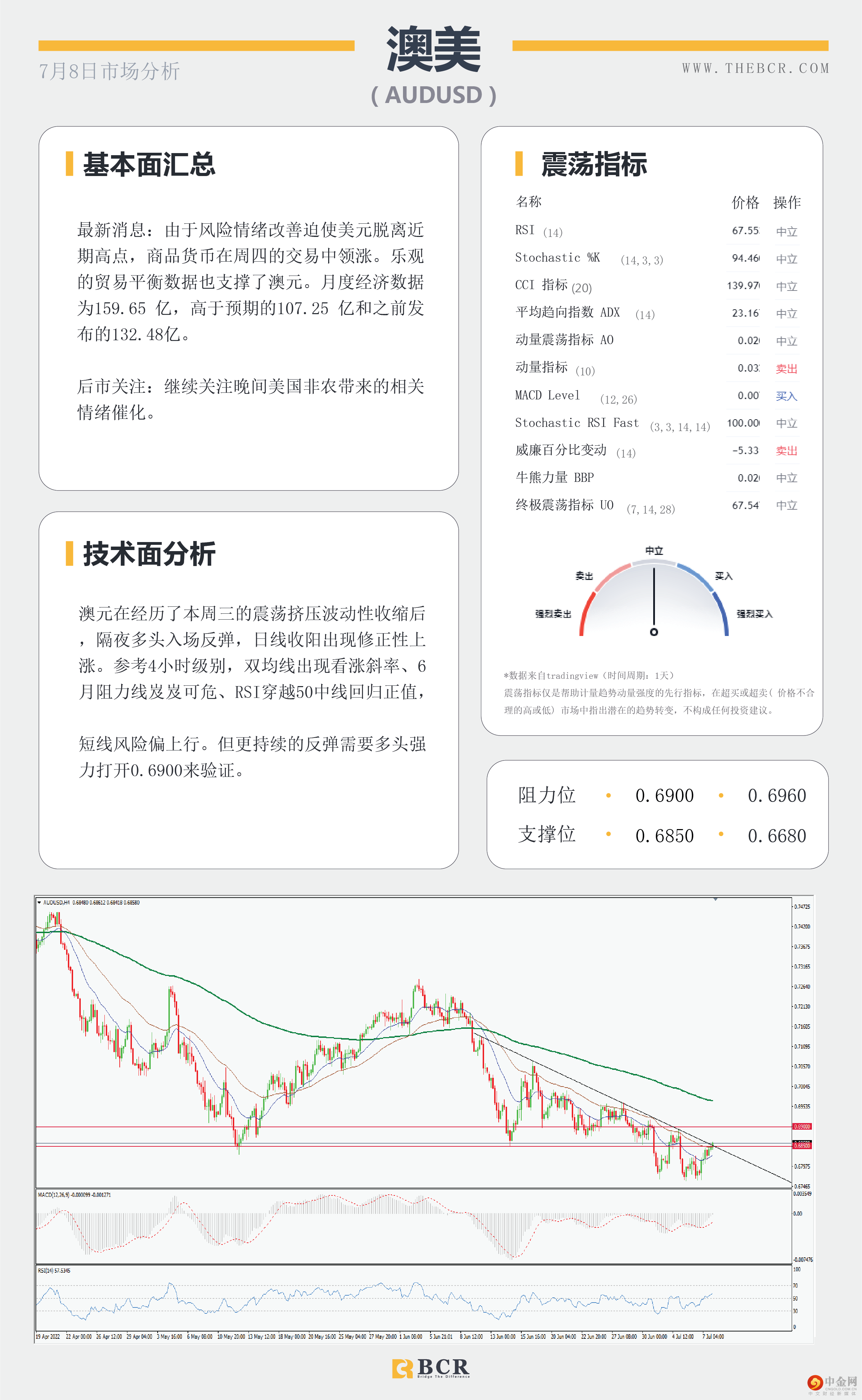美元进入微观范围 
