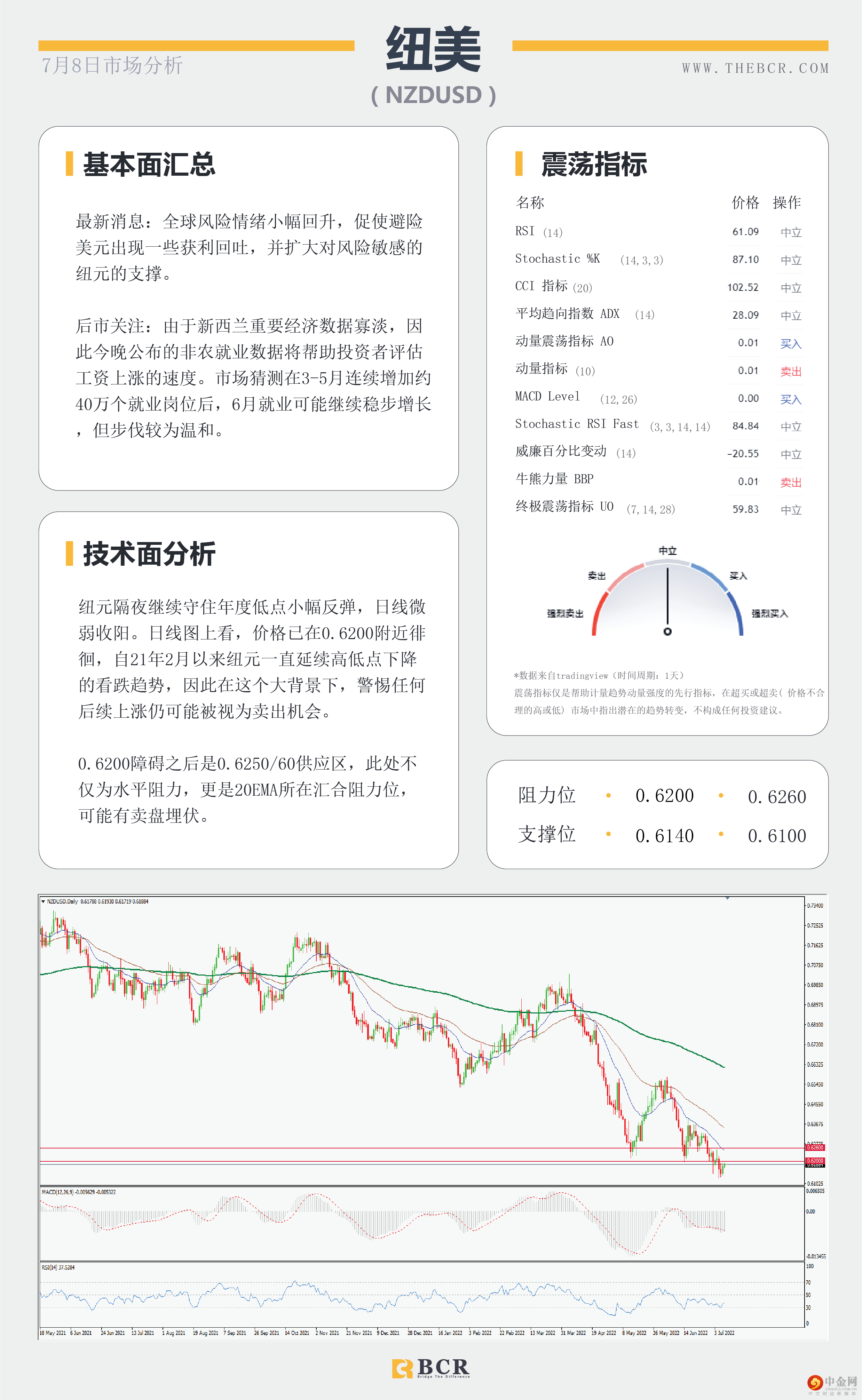 美元进入微观范围 