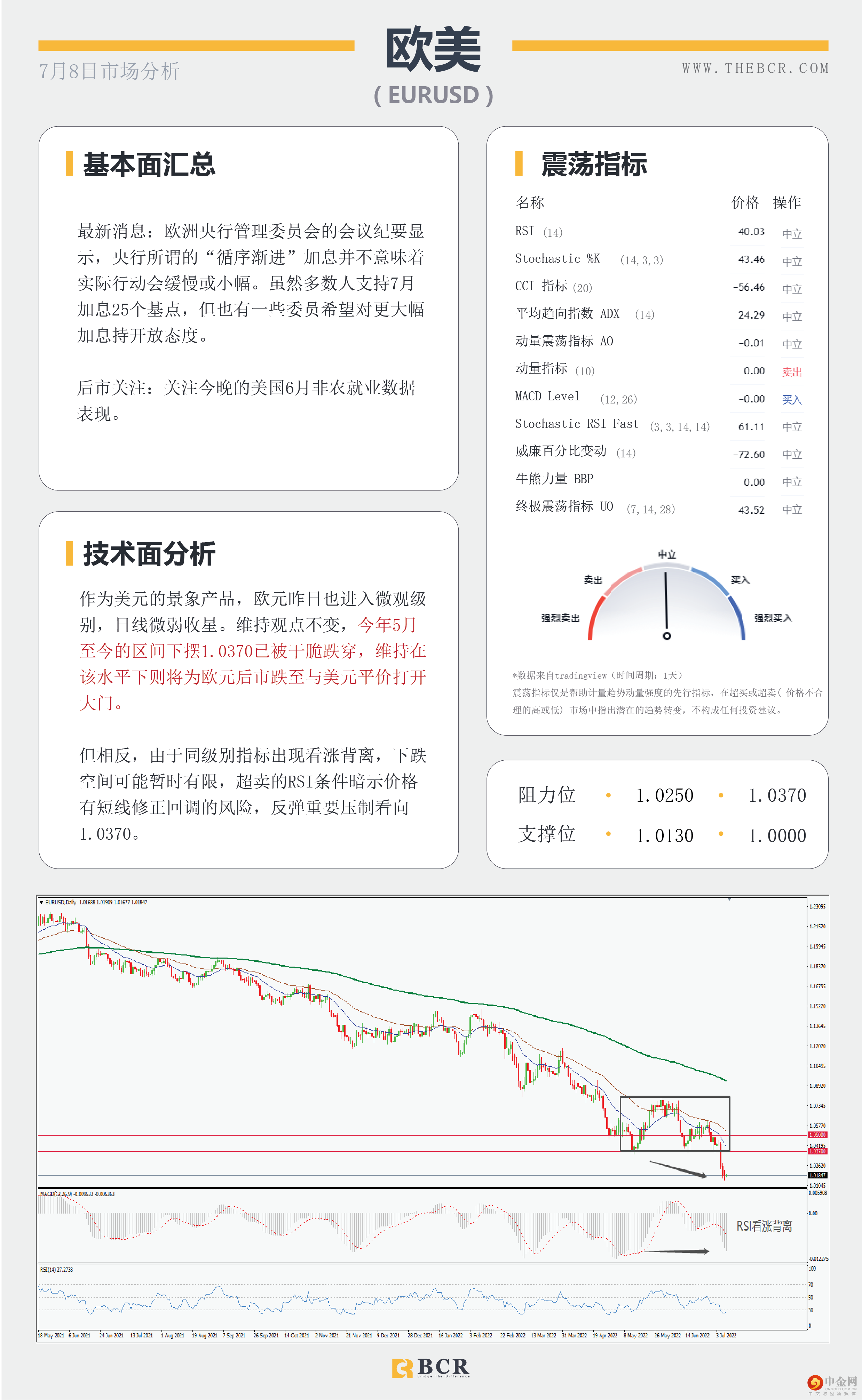 美元进入微观范围 