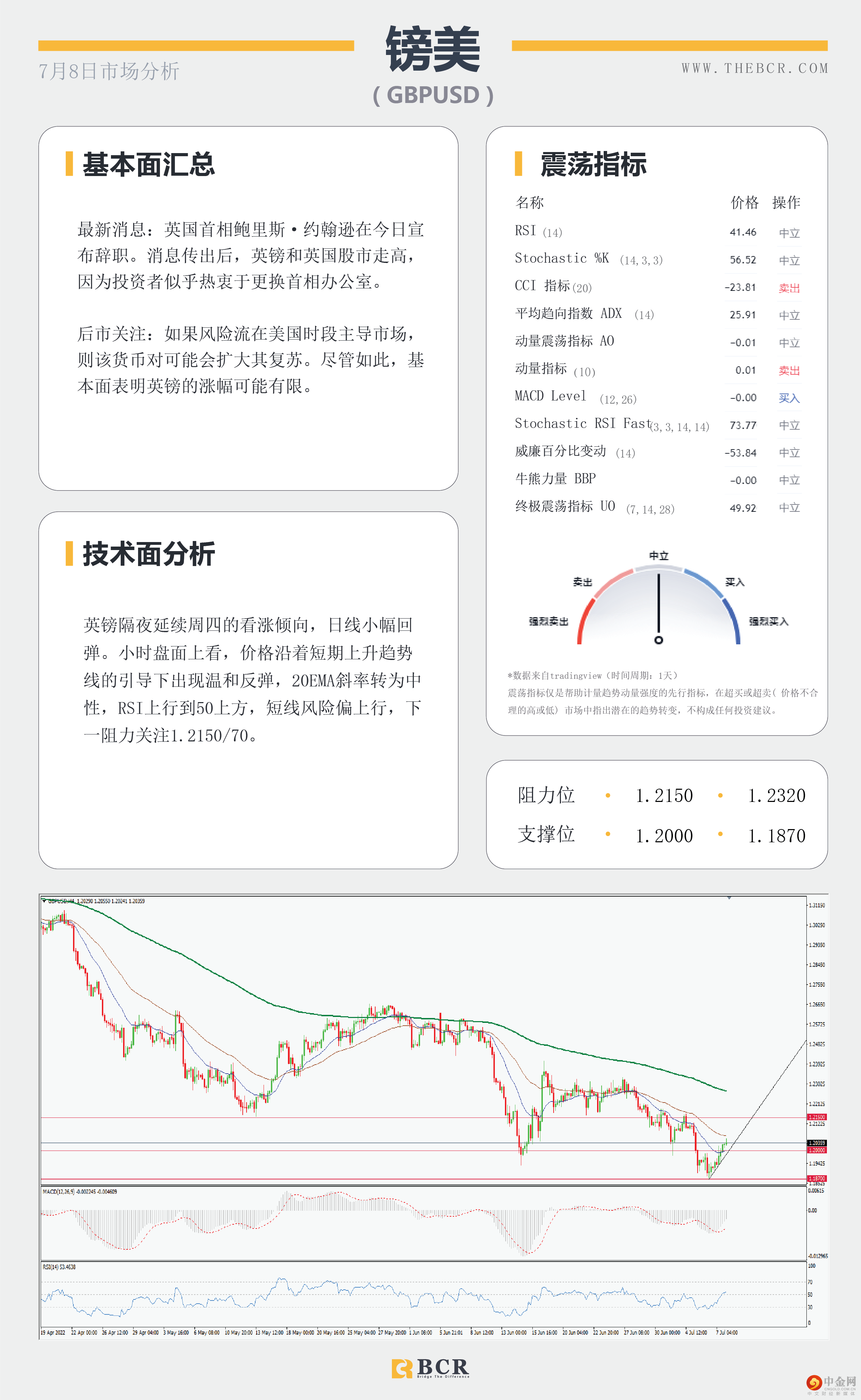 美元进入微观范围 