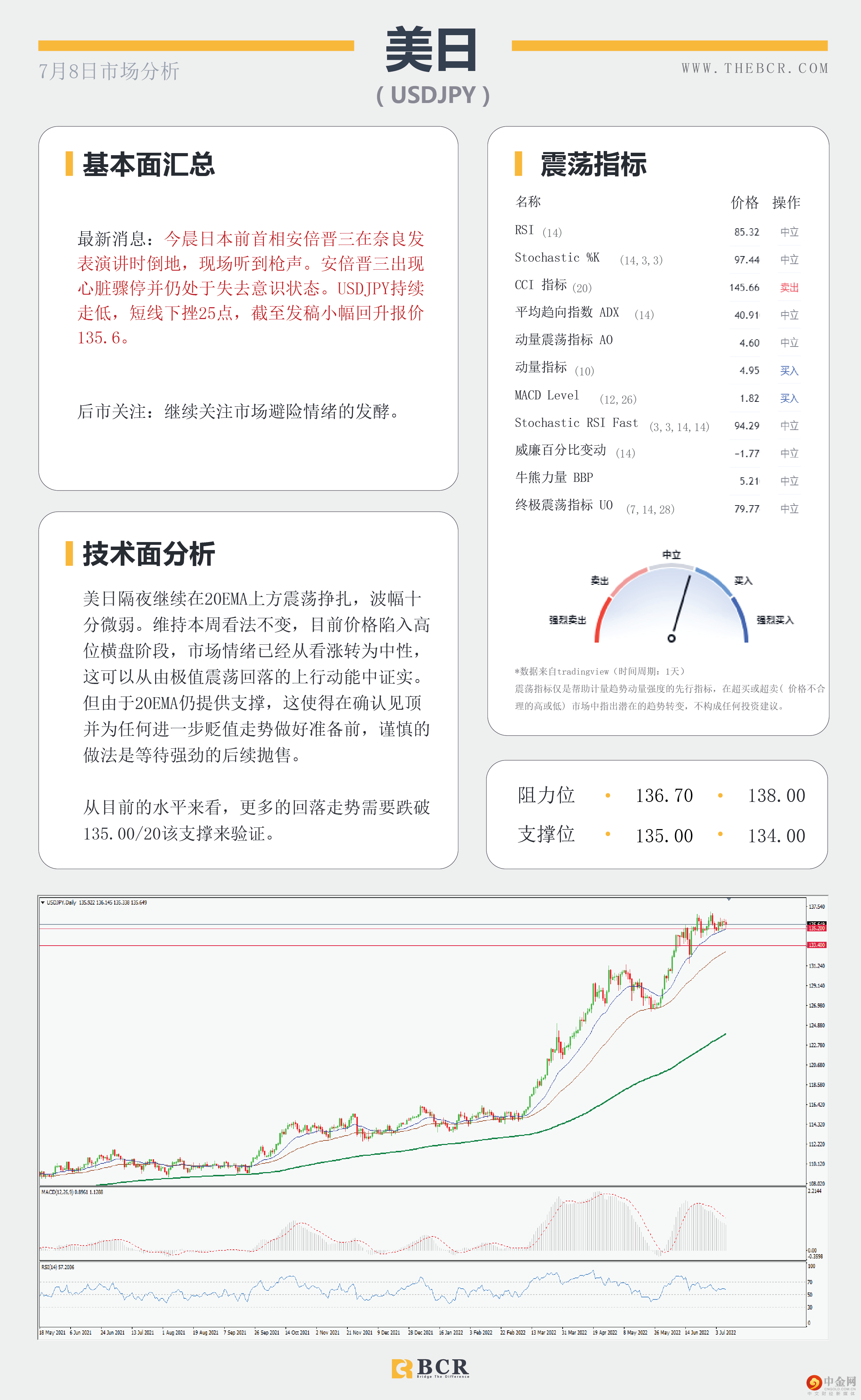 美元进入微观范围 