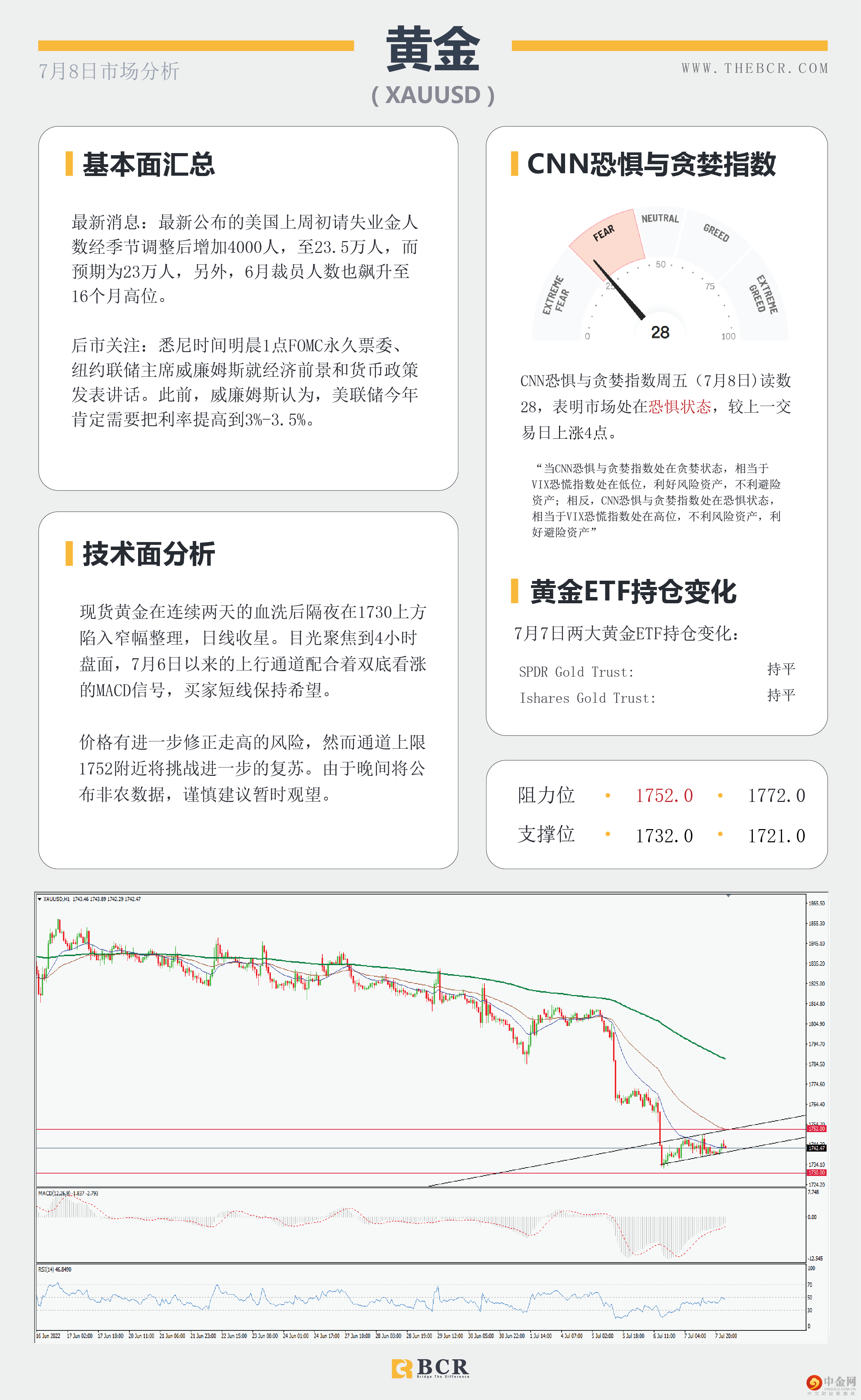 美元进入微观范围 