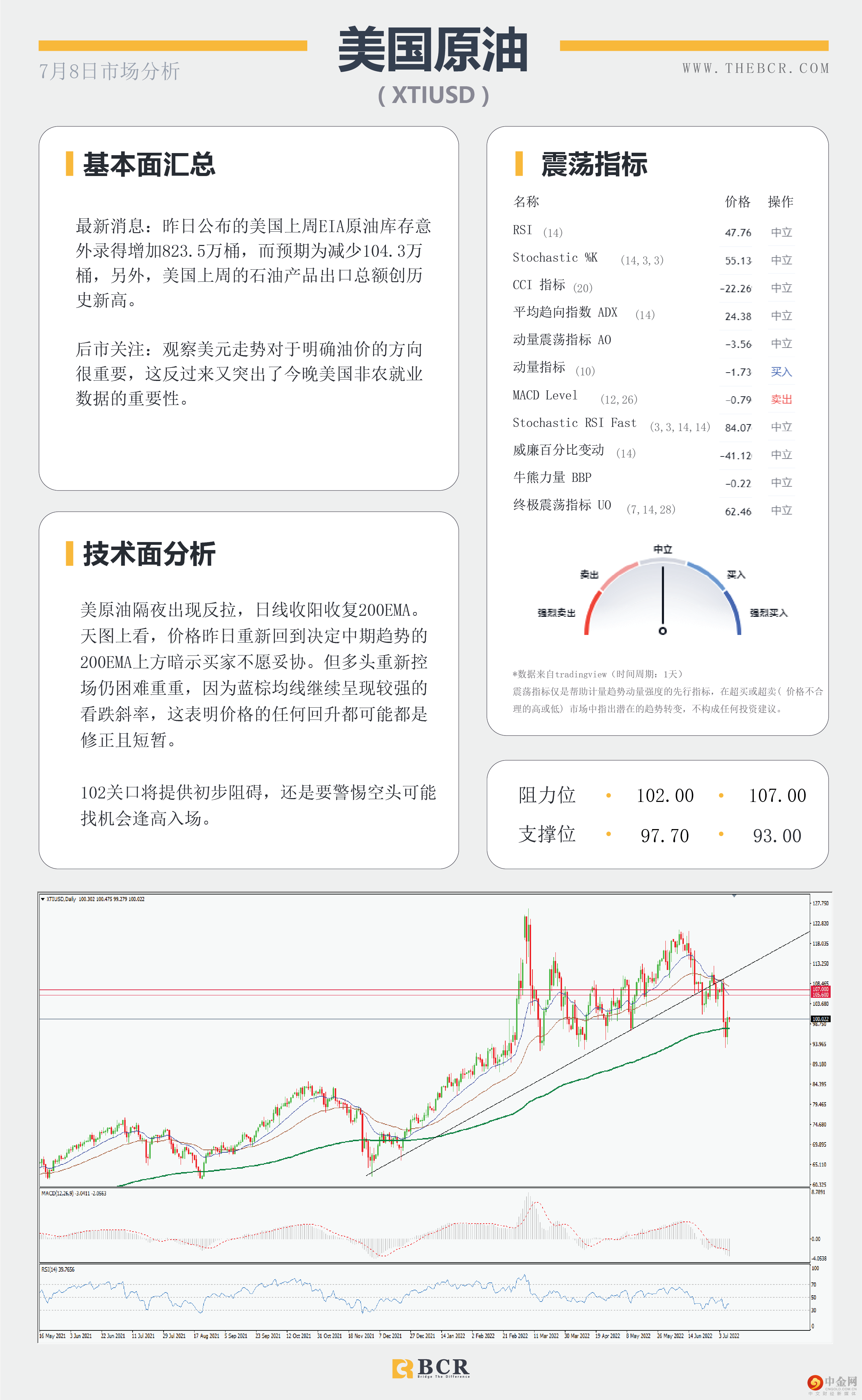 美元进入微观范围 