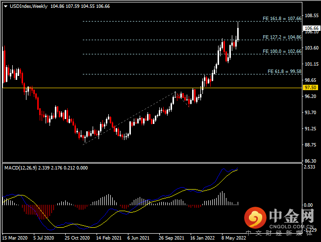 20220709-1.png 20220709-1.png