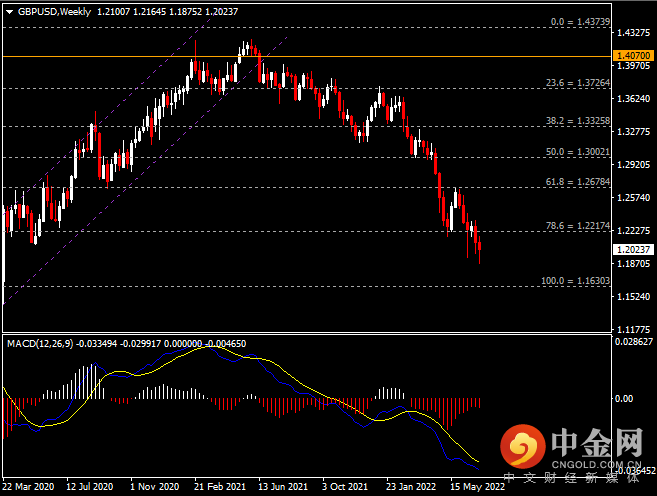 20220709-3.png 20220709-3.png