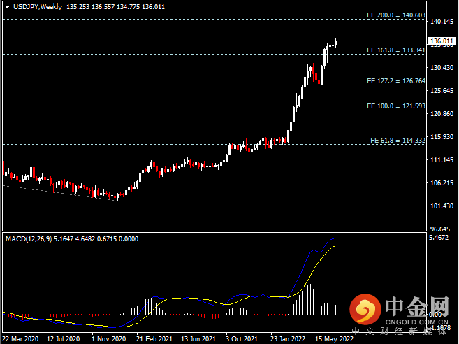 20220709-4.png 20220709-4.png