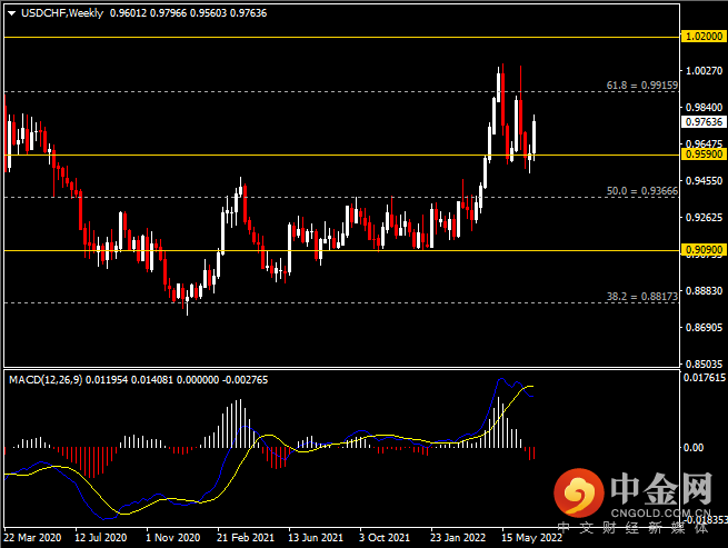 20220709-5.png 20220709-5.png