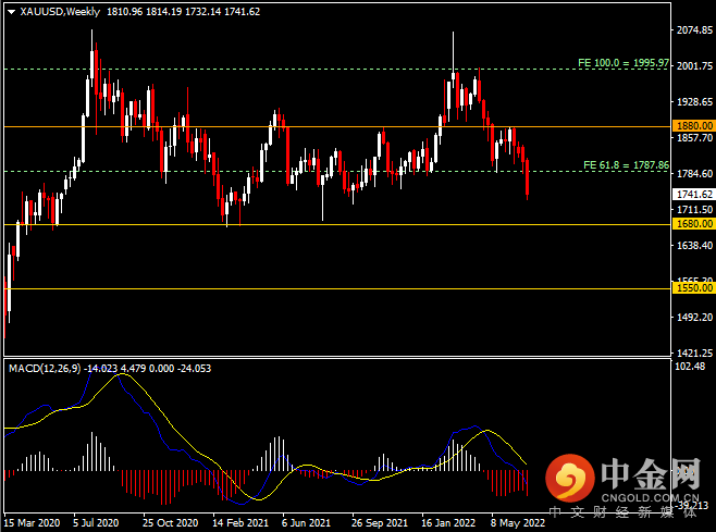 20220709-9.png 20220709-9.png