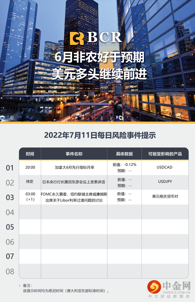 6月非农好于预期 