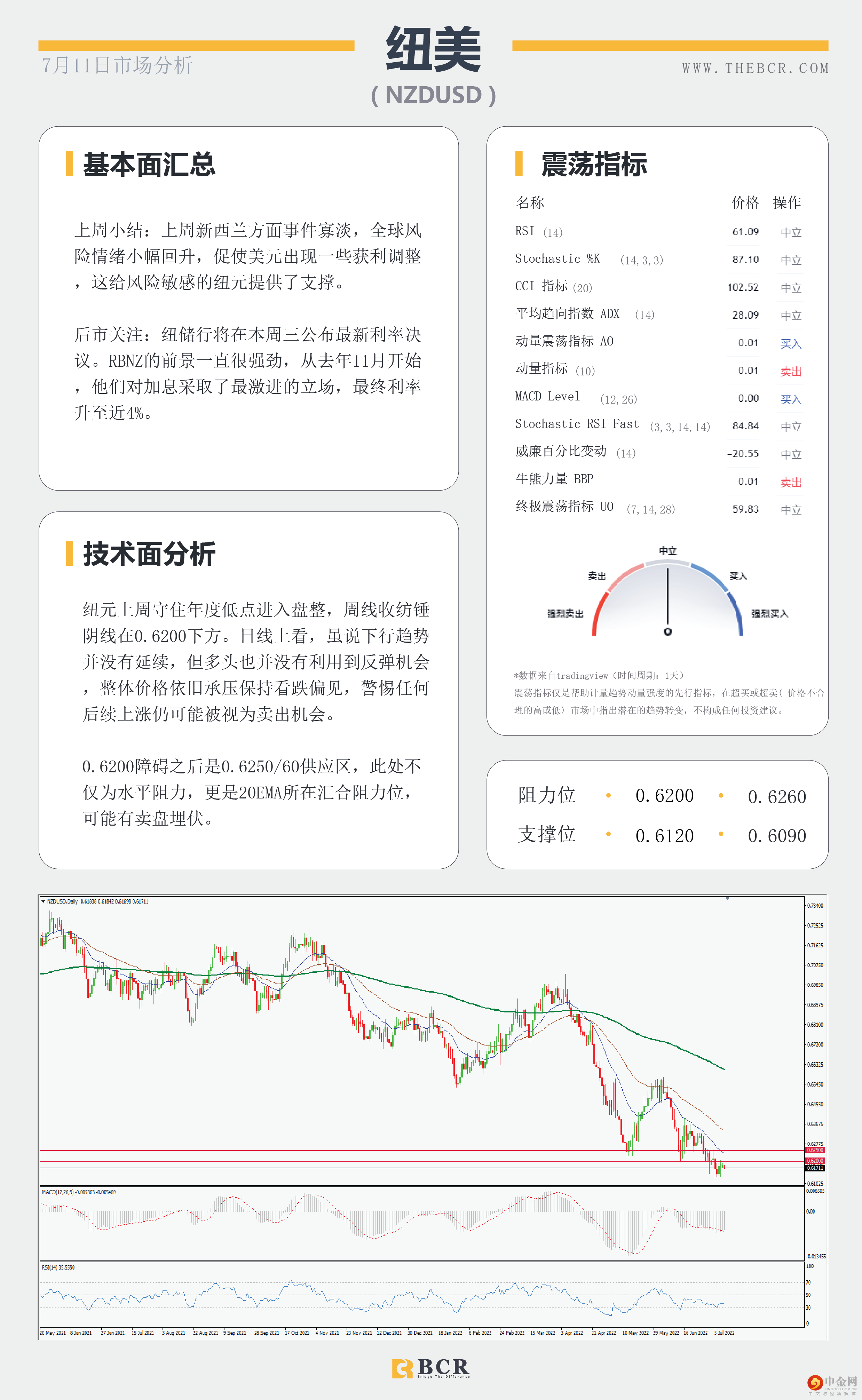 6月非农好于预期 