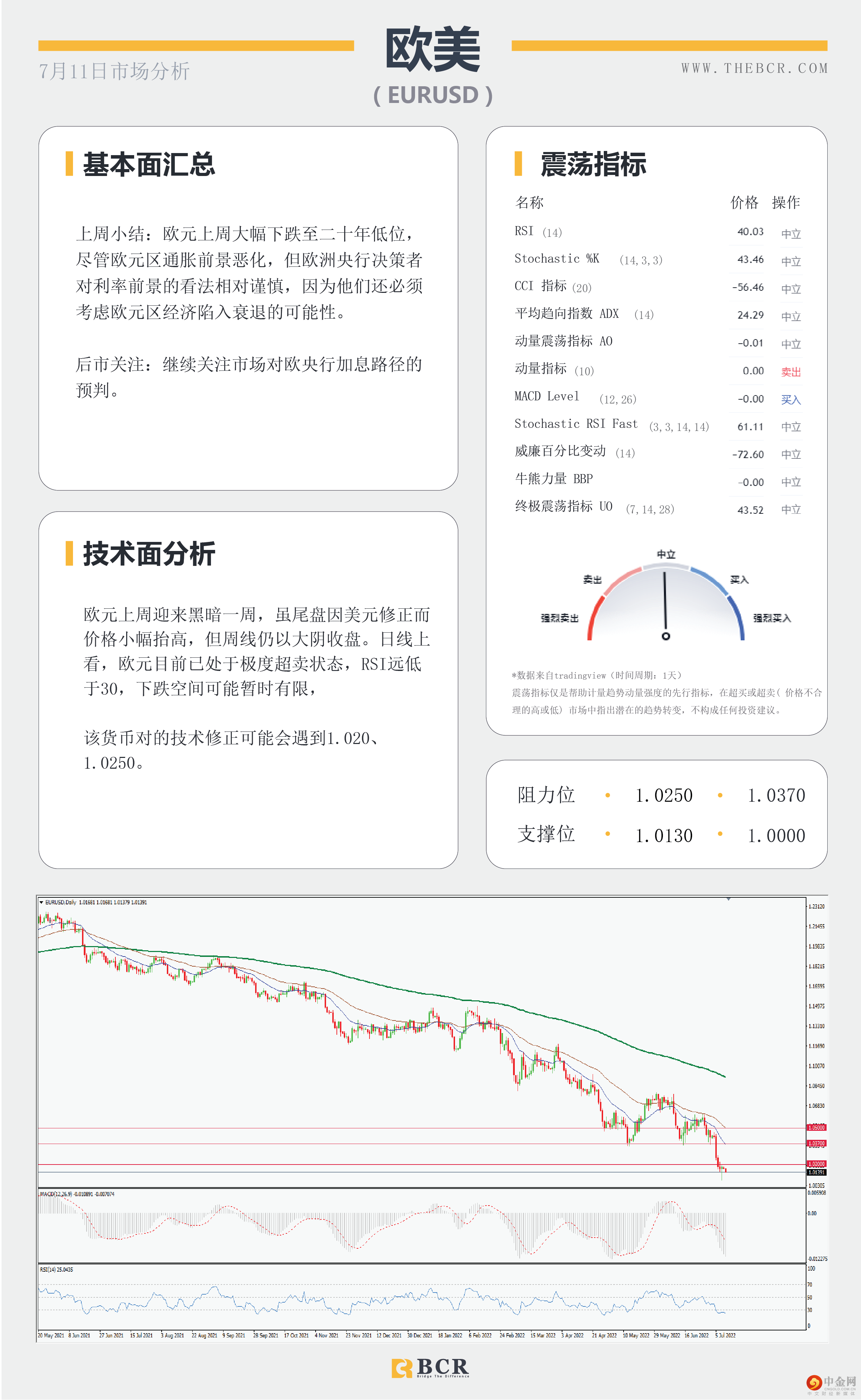 6月非农好于预期 