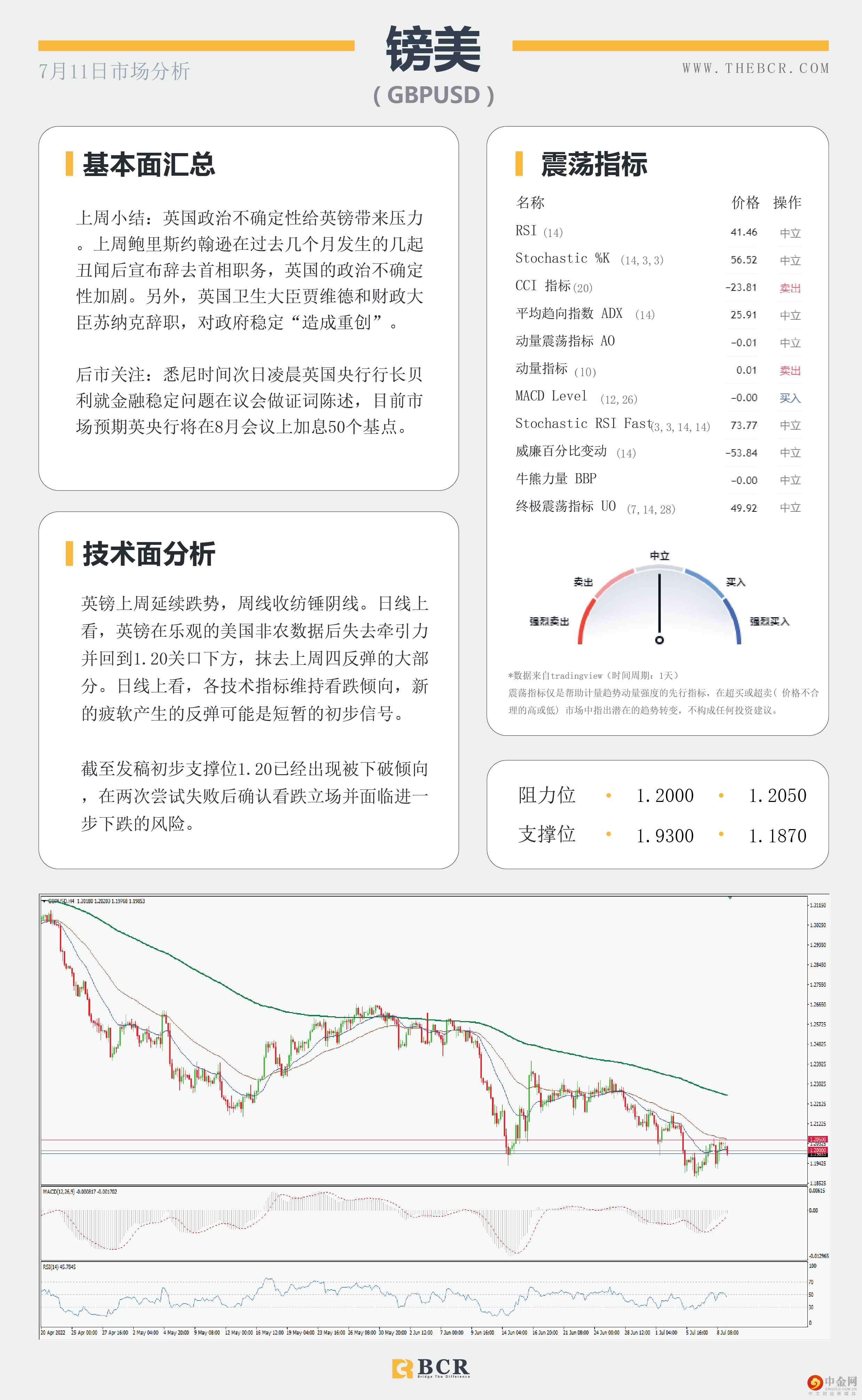 6月非农好于预期 
