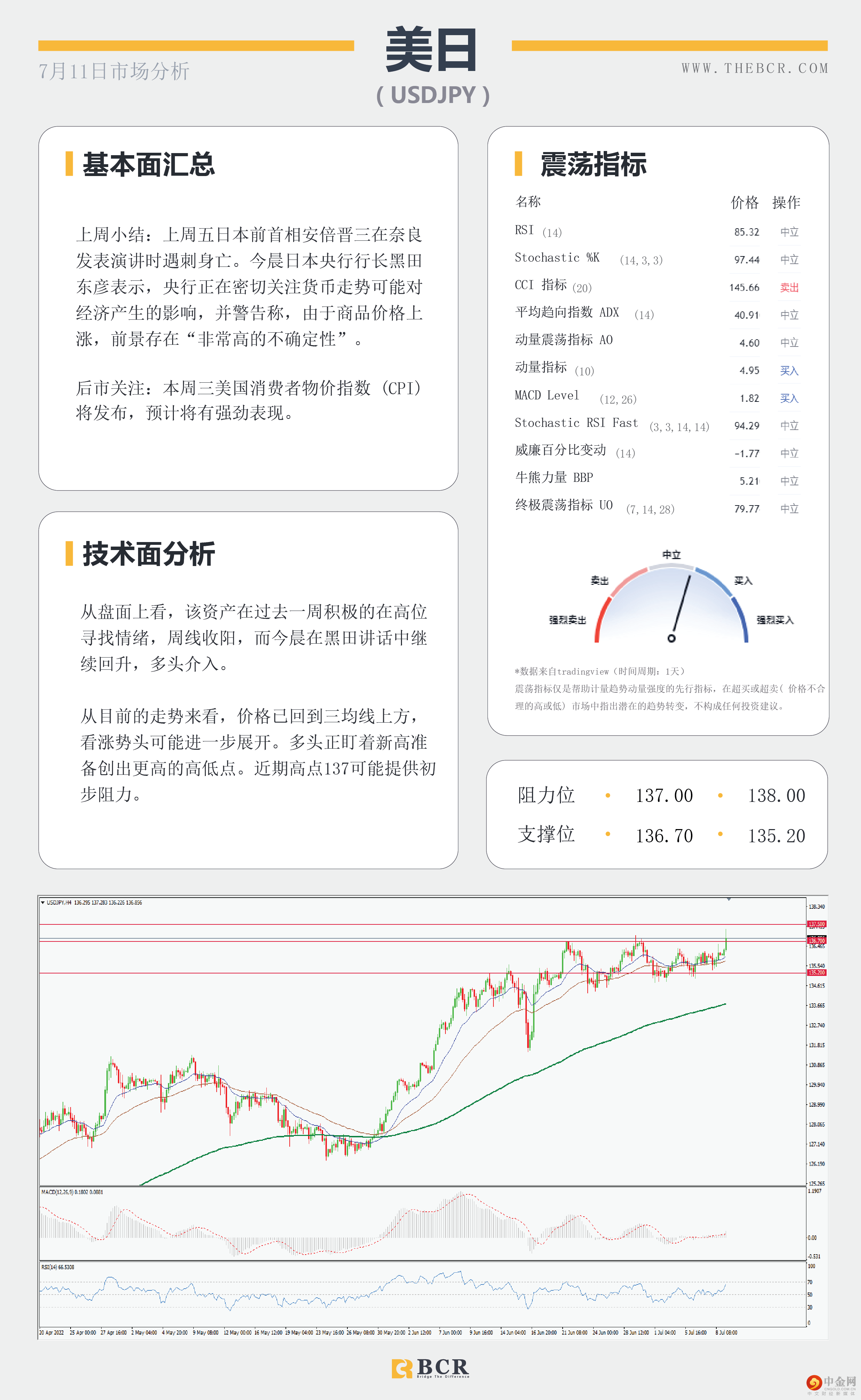 6月非农好于预期 