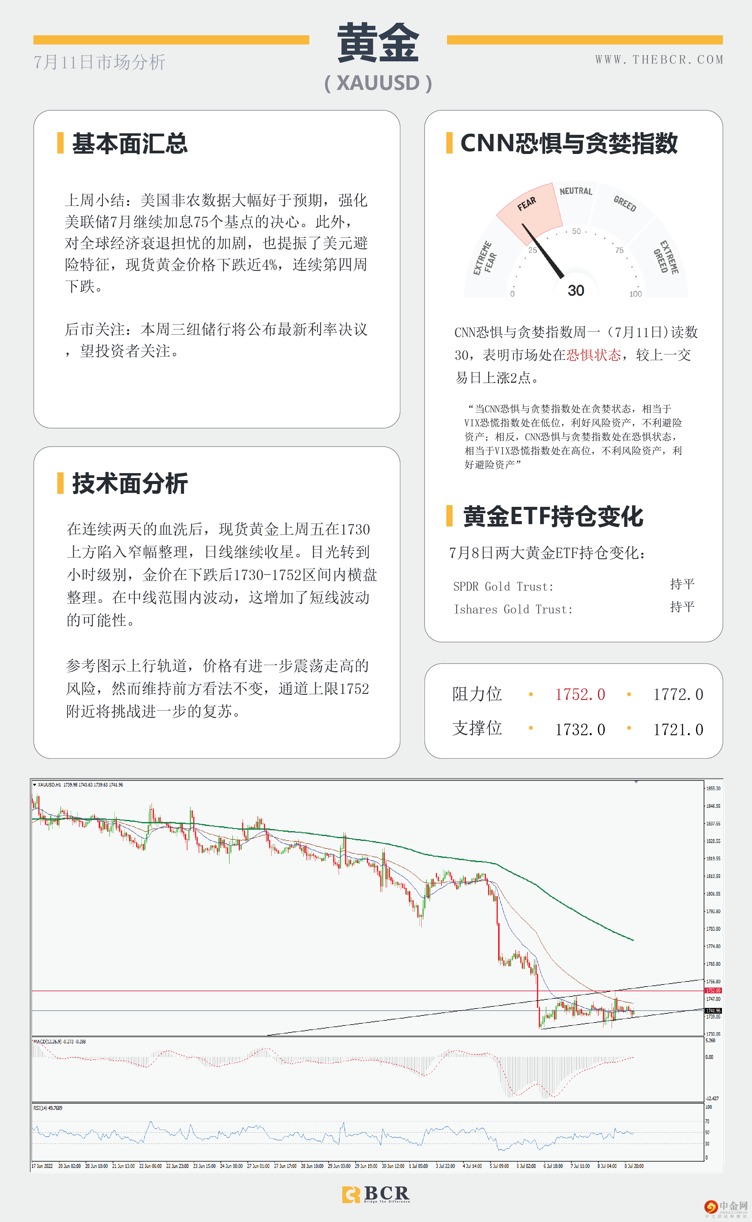 6月非农好于预期 