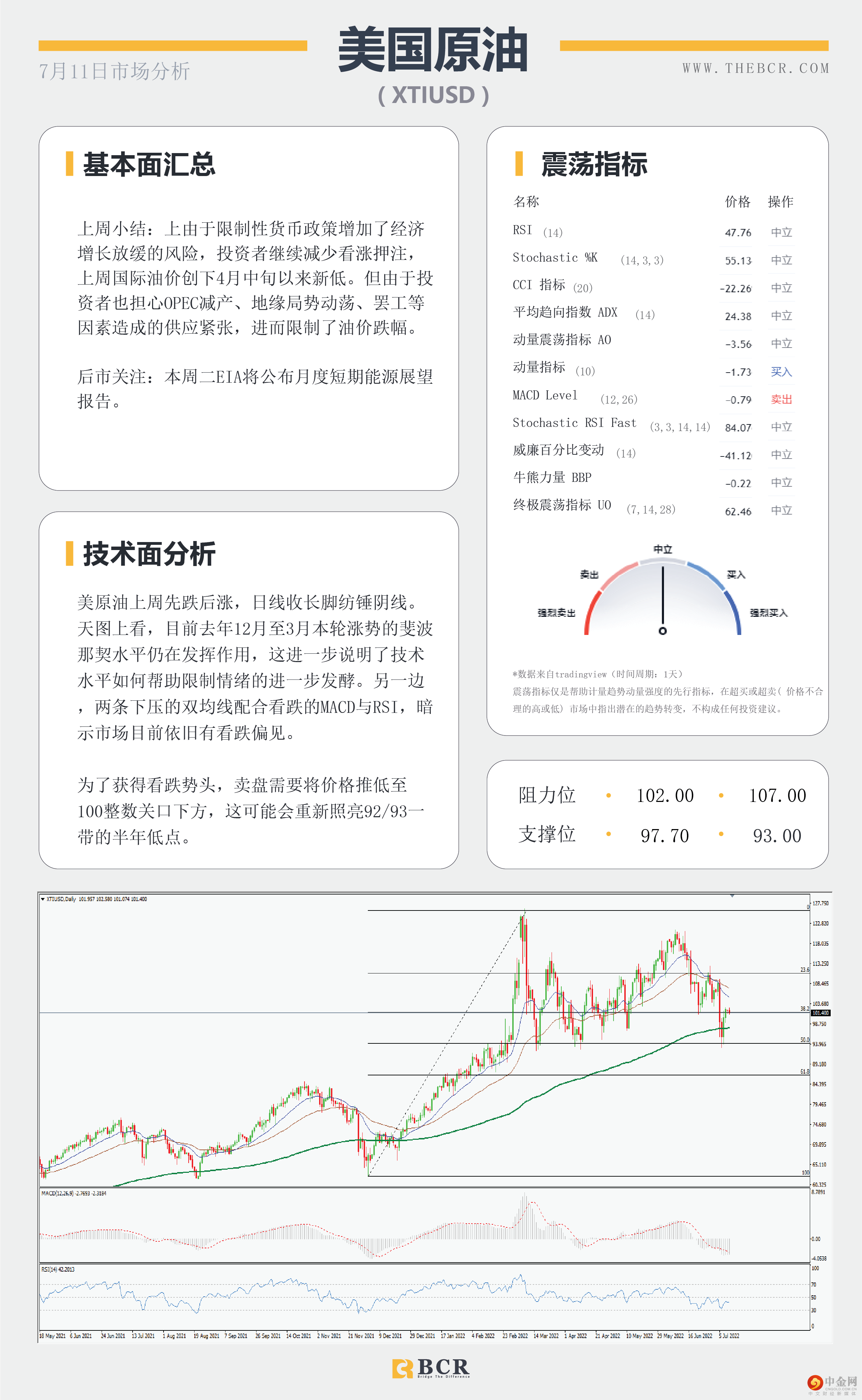 6月非农好于预期 