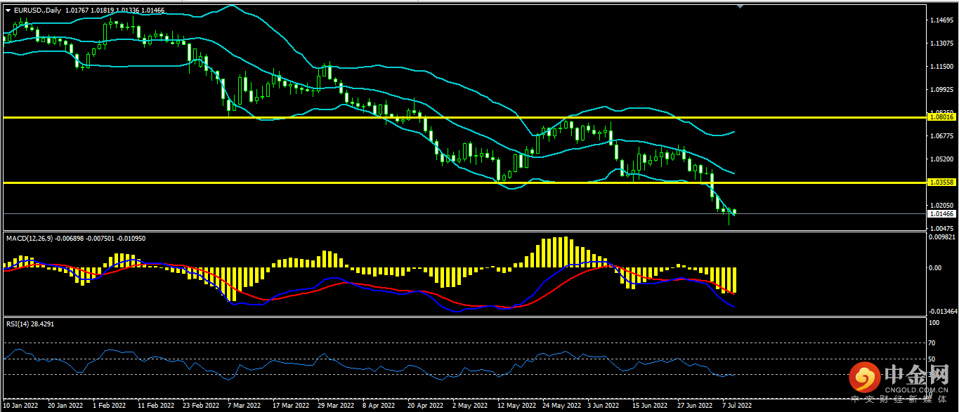 1657532167925006.png 欧美.png