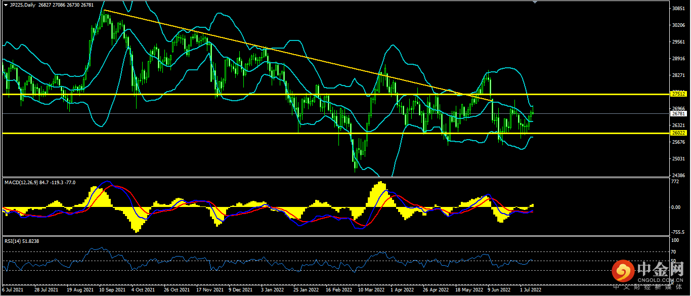 1657532176934784.png 日经.png