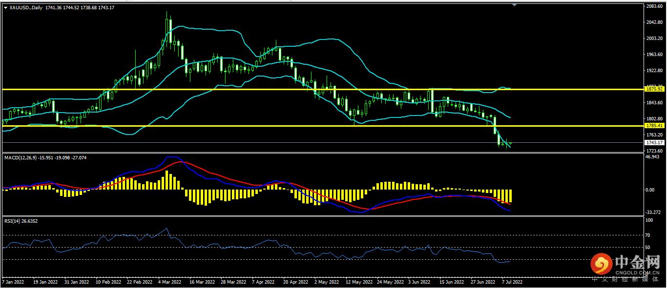 1657532187484557.png 黄金.png