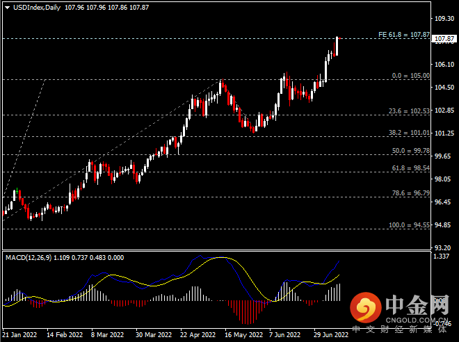 20220712-1.png 20220712-1.png