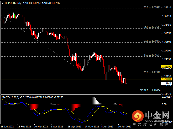 20220712-3.png 20220712-3.png