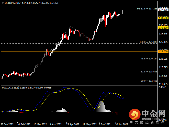 20220712-4.png 20220712-4.png