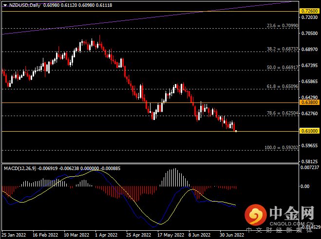 20220712-6.png 20220712-6.png