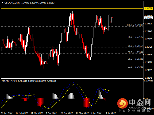 20220712-7.png 20220712-7.png