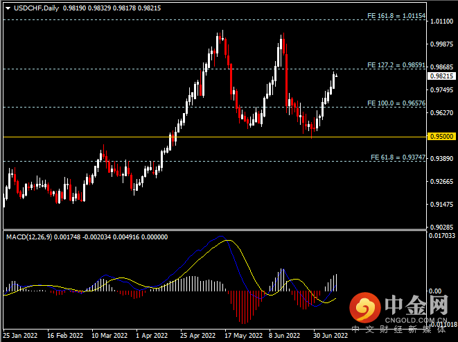 20220712-8.png 20220712-8.png