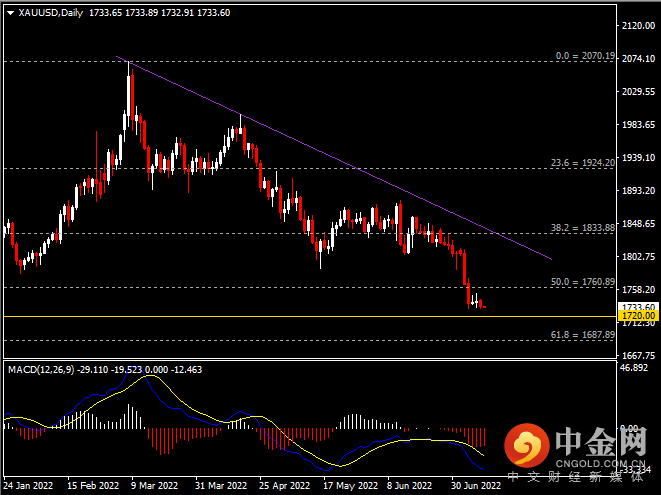 20220712-9.png 20220712-9.png