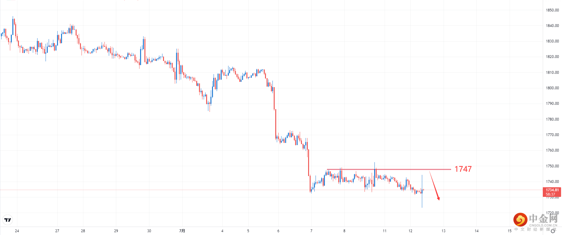 XAUUSD.png XAUUSD.png