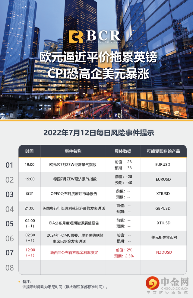 欧元逼近平价拖累英镑 