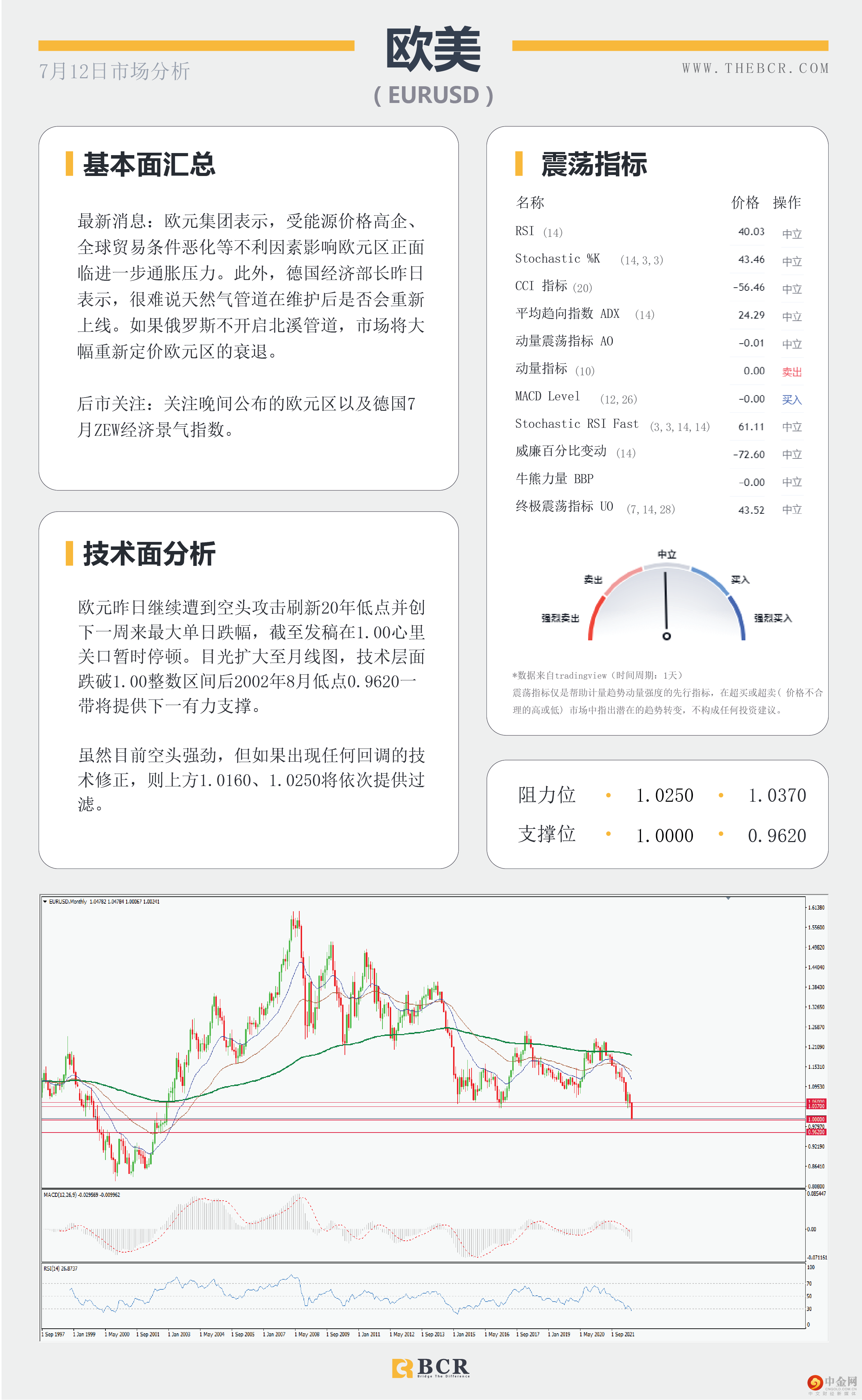 欧元逼近平价拖累英镑 