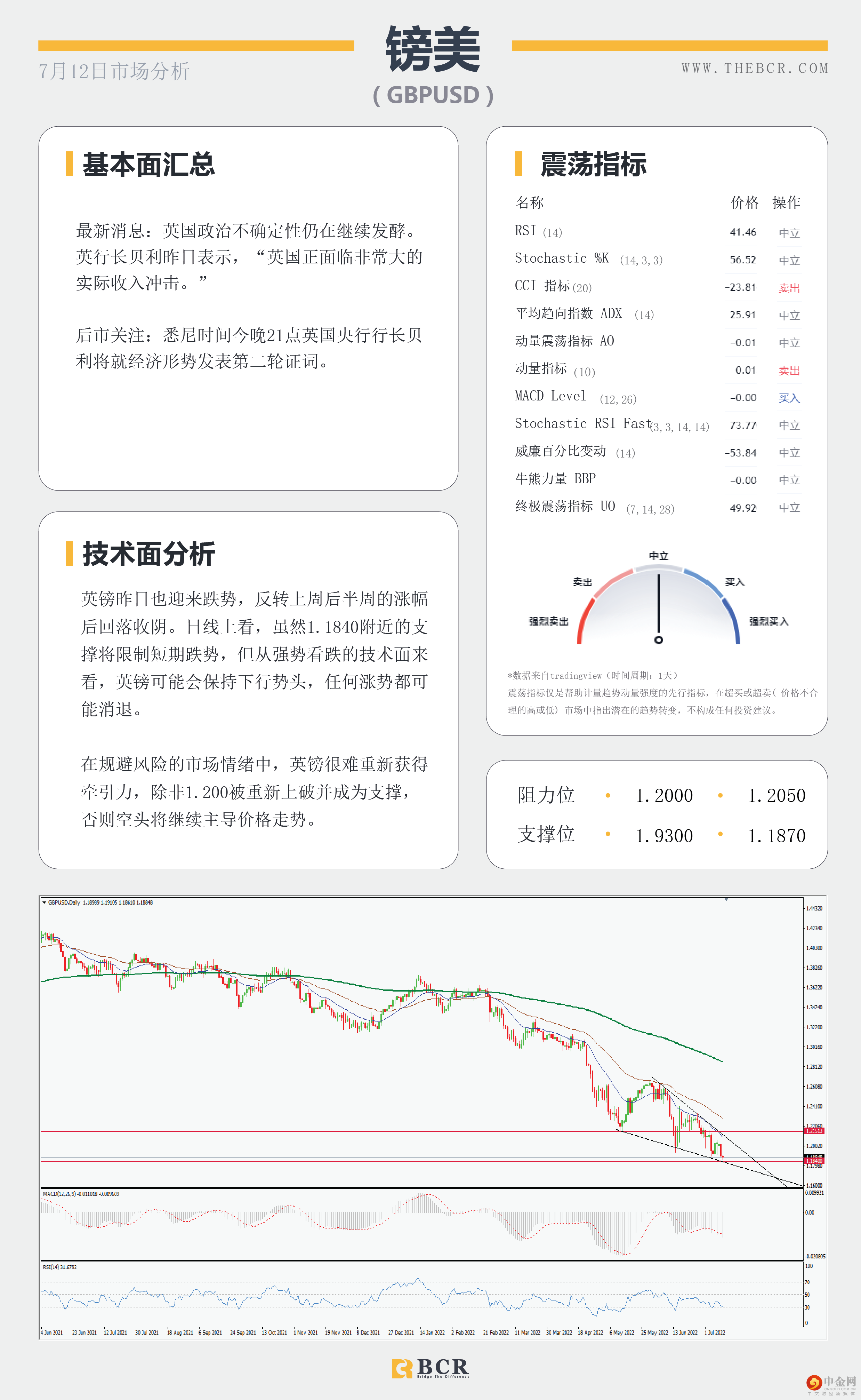 欧元逼近平价拖累英镑 