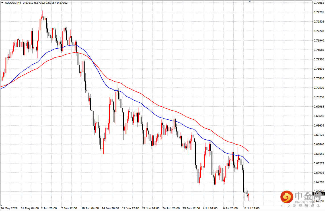 澳币.png 澳币.png