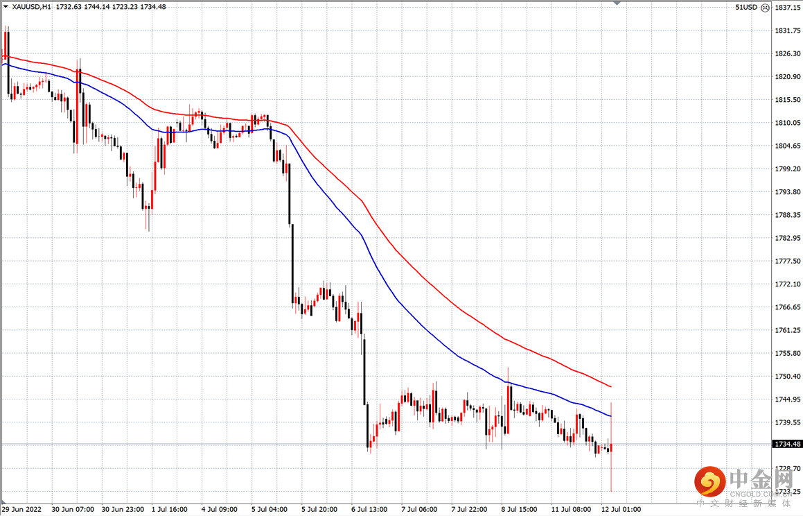 黄金.png 黄金.png