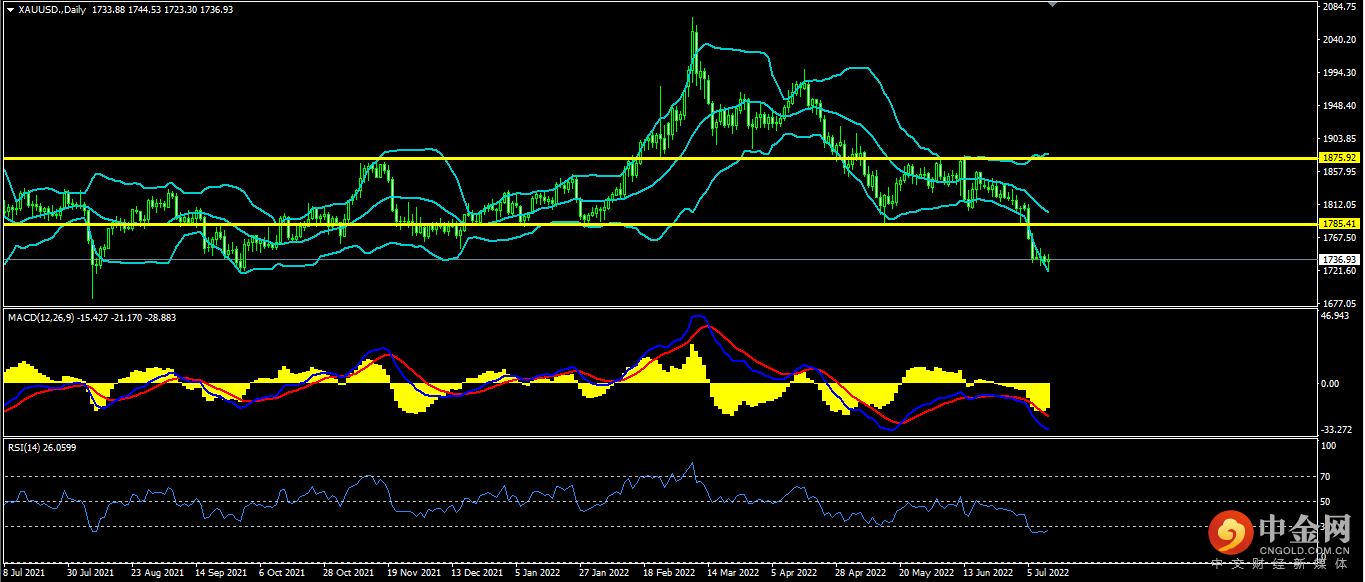 1657607043100265.png 黄金.png