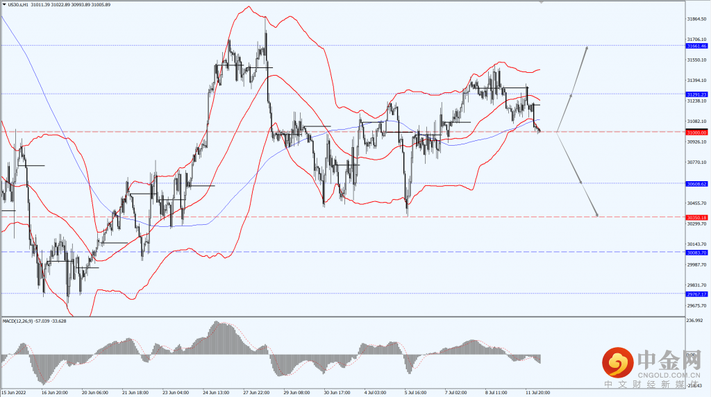 1_全球股市.png 1_全球股市.png